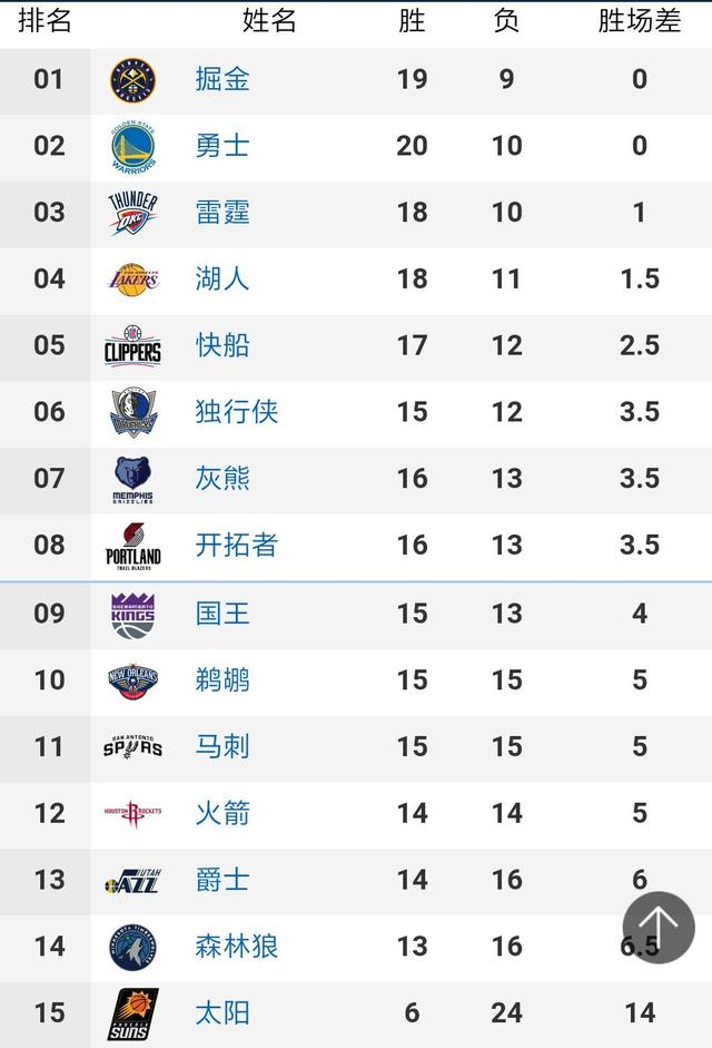 天天直播NBA