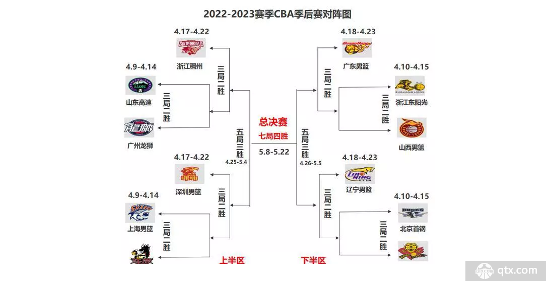 2023CBA季后赛对阵表最新