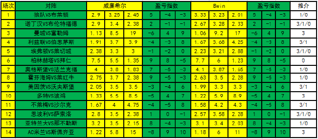 盈亏指数